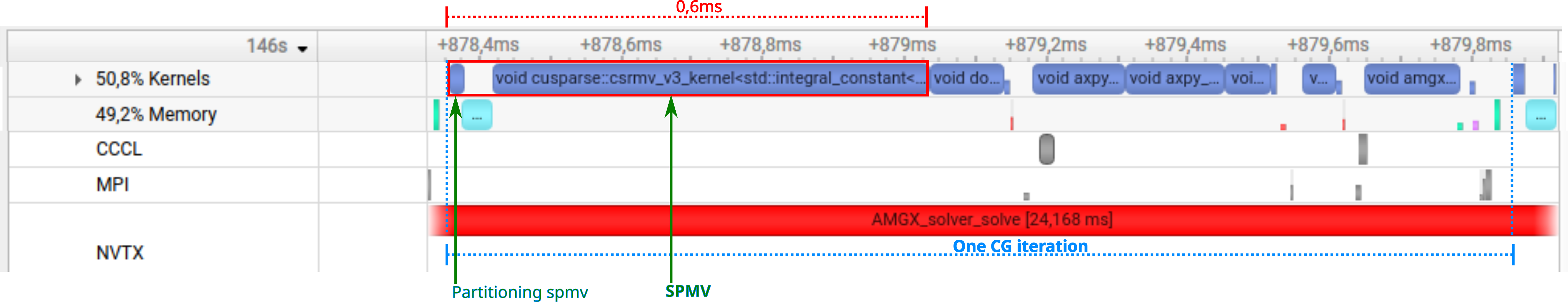 AmgX Timeline