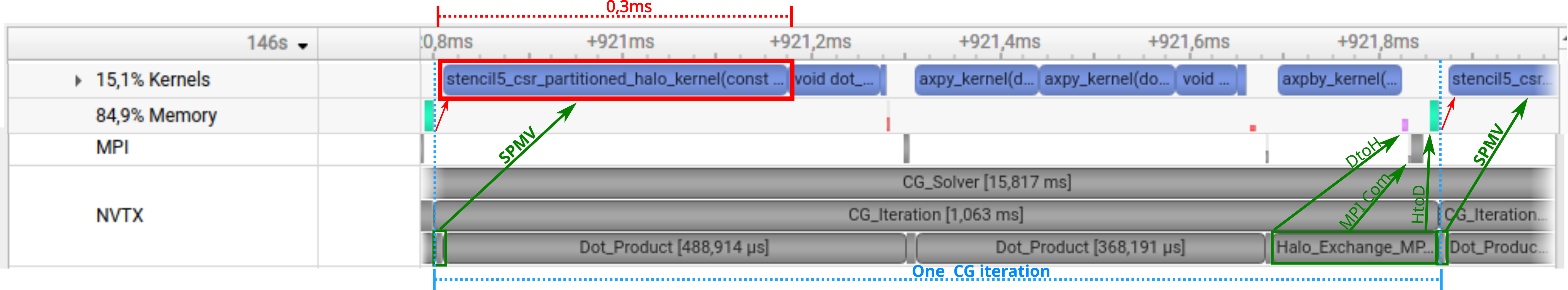 Custom CG Timeline