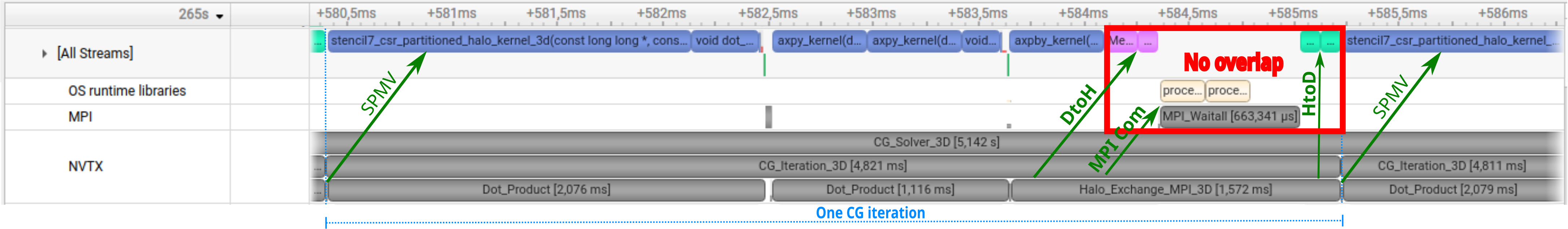 Sync timeline
